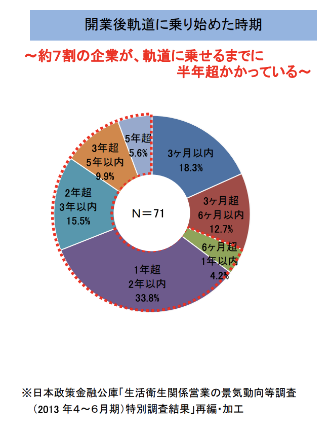 マツエクサロン開業資金の目安は2〜300万円！効率的な調達方法を解説 