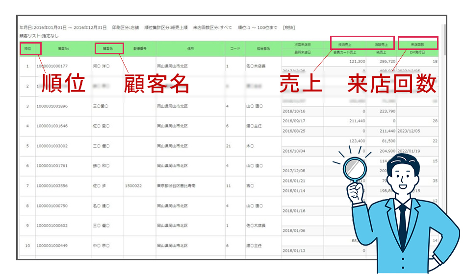 売上ランキング表