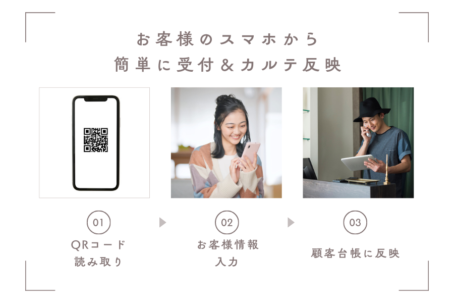 顧客エントリーで出来る事