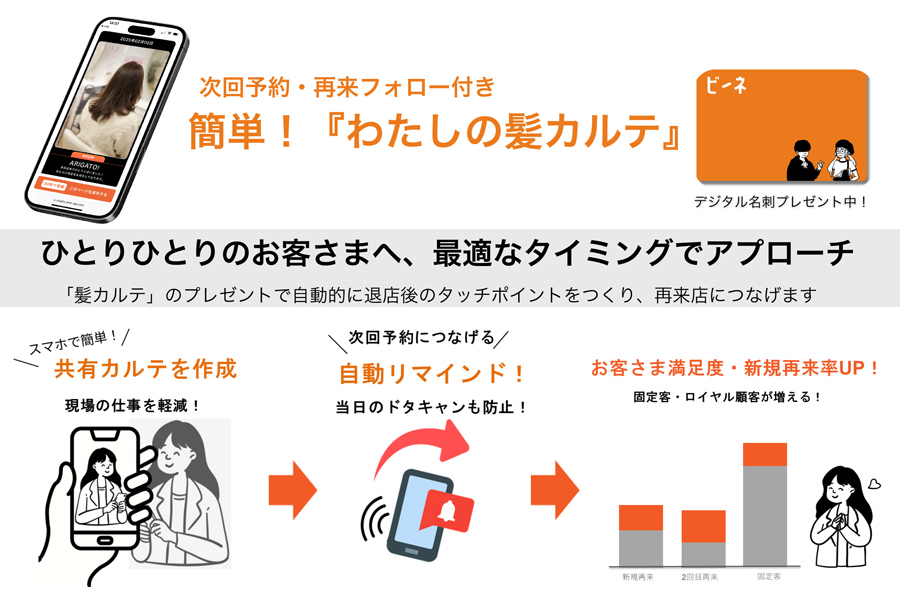 ビーネでお客様おひとりおひとりに最適なアプローチ