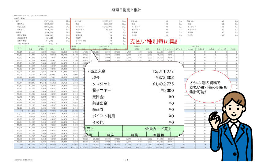 サロンアンサーの各種帳票機能