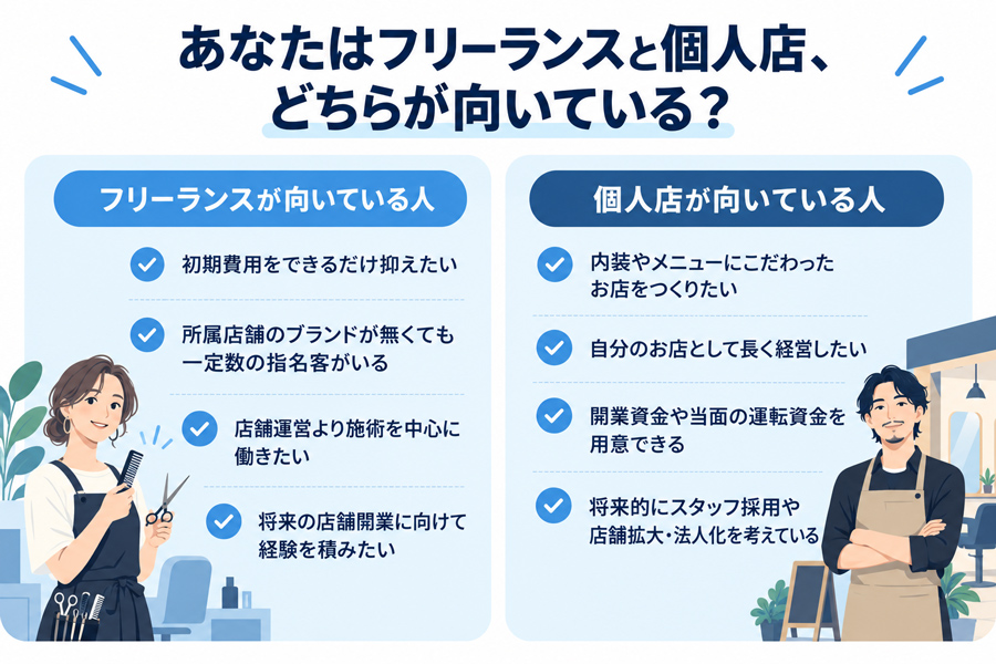 あなたはフリーランスと個人店経営、どちらが向いている？
