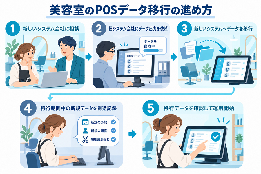 美容室のPOSのデータ移行の進め方